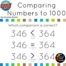 Greater Than Less Than Or Equal To Watch Your Students Choose The Correct Comparison Sentence On Each Of These Fun Comparing Numbers Greater Than Sentences