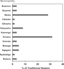 Image result for Eriosema lebrunii