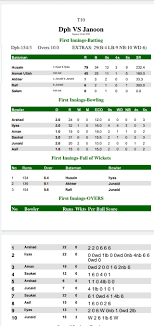 Live cricket scores service on flashscore.co.uk offers cricket live scores and results from county championship one 2021 and all major cricket leagues and international tournaments (e.g. Today Match Scorecard Result Dph Win By Bagato Super League Facebook