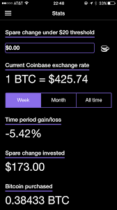 What happened to cryptocurrency today is up +850%, past day, worldwide. Bitcoin Price Data Guide Coinbase Developers