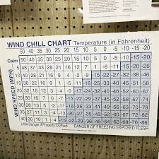 motorcycling wind chill chart see what the wind chill