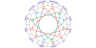 He knows how to appear childlike, and inspire others to take care of him in a motherly fashion. Cancer Sagittarius Compatibility Kids Portal For Parents