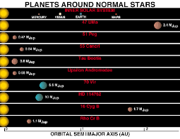 Solar System Formation