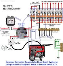 How To Connect A Portable Generator To The Home Supply 4 Methods Home Electrical Wiring Portable Generator Electrical Wiring