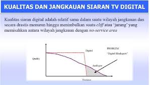 Cara mendapatkan siaran tv digital gratis tv berlangganan tanpa parabola. Siaran Tv Digital Kominfo Postingan Facebook
