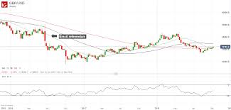 Brexit Analysis How Gbp Stocks Might React To Alternative