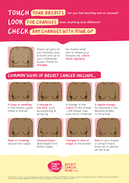 Descriptions of the four main stages are listed below, though the specific substage of a cancer may also depend on other specific characteristics of the tumor, such as. Breast Cancer Now On Twitter Be Breast Aware Checking Your Breasts Only Takes A Few Minutes There S No Special Technique And You Don T Need Training It S As Simple As Tlc Touch Look