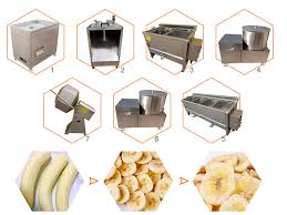 Maybe you would like to learn more about one of these? Banana Plantain Chips Production Line Banana Chips Making Machine