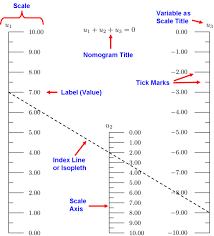 nomogram wikiwand