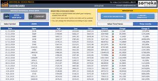 Historical Stock Prices Scraper Get Stock Prices In Excel Stock Data Stock Prices Excel Templates