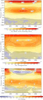 If you must complete part i for a child and that child meets the substantial presence test, but is still treated as a nonresident alien, Acp Quantifying Uncertainties Of Climate Signals In Chemistry Climate Models Related To The 11 Year Solar Cycle Part 1 Annual Mean Response In Heating Rates Temperature And Ozone