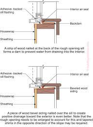 Check spelling or type a new query. Pan Flashing For Exterior Wall Openings Building Science