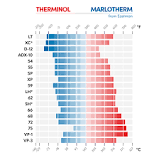 Heat Transfer Fluids | Therminol | Eastman