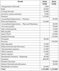 Students also viewed these cost accounting questions. Details Transportation Outwards Bank Carriage Inwa Chegg Com