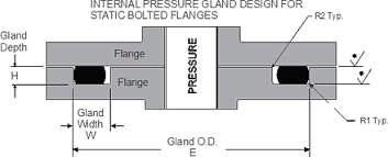 Static O Ring Face Seal Groove Design Guide