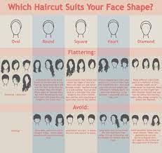 The Best Haircuts For Your Face Shape Infographic Hair Guide Face Shapes Long Hair Styles