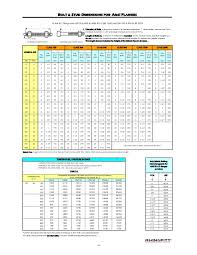 Flange Bolt Chart Wrench Size In Mm Metric 1500 Wrenches