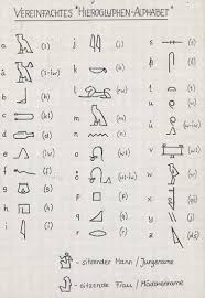 Daher waren sie für die ägyptische bevölkerung sehr wichtig. Wie Das Alte Agypten Entstand Agypten Agyptisches Alphabet Altes Agypten