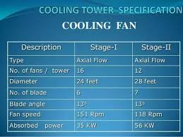 What Is Cooling Tower Fan Blade Angle Quora