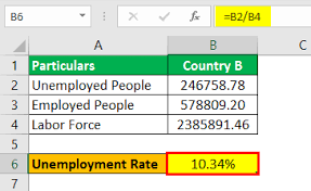 The unemployment rate is a measure of hardship for americans families. Unemployment Rate Formula How To Calculate With Examples