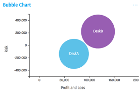 Bubble Chart