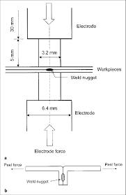 Schematic Of Setup For A Resistance Spot Welding And B Peel Test Download Scientific Diagram