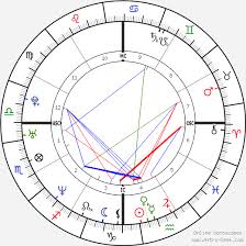 Thomas Beatie The Pregnant Man Birth Chart Horoscope Date