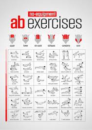 Reddit Coolguides Ab Exercises That Require No Equipment In Different Intensities In 2020 Abs Workout Side Ab Workout 6 Pack Abs Workout