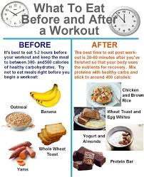 Refueling Before After Exercise Post Workout Food Pre Workout Food Workout Food
