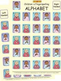 Lets Sign Bsl Childrens Fingerspelling Alphabet Charts