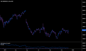 mmm stock price and chart nyse mmm tradingview