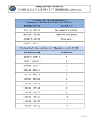 Grade Level Placement By Birthdate 2019 2020 Student