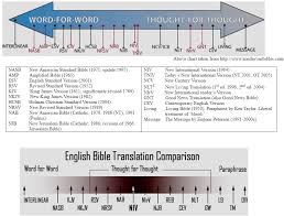 obstacles to bible interpretation 1 fb manpower