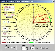 ace hf pro version 2 05 review from ham operators viewpoint