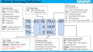 Thing You Should Know About Qnap Nas Devices Qnap Advanced