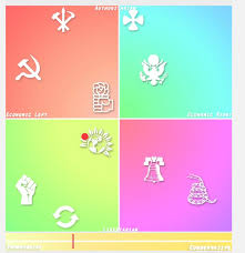 All the parameter classes are described in details here. Shoe On Twitter A New Political Compass I Fell Almost Exactly Where I Expected Report Back With Your Results Https T Co Vjvdfcwwzf Https T Co 5ljkwxlapf
