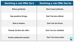 How To Decline A Job Offer Examples