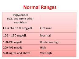 The lipid profile test is very affordable. Lipid Profile