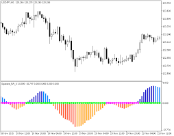 Squeeze Ra V1 Forex Mt5 Indicator Forex Mt4 Indicators