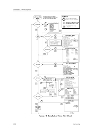 Figure 5 1 Installation Menu Flow Chart Simrad Autopilot