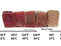 A reddish color is acceptable, but flesh with dark spots or streaks should be avoided. Rare Seared Tuna Might Have Fallen Off The Menus Of The Most Fashionable Restaurants Where It Ruled The Scene Sous Vide Recipes Tuna Recipes How To Cook Tuna