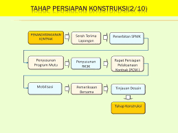 Pembangunan Rumah Khusus Ppt Download