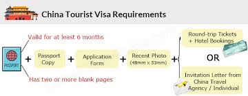 Before that i heard that china gives free visa entry for malaysian. China Tourist Visa Travel L Visa Application Requirements Forms