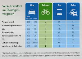 Mobil Mit Bus Bahn Energieinstitut Vorarlberg