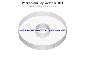 View Boy Names Ending with -ann at Baby Names Pedia