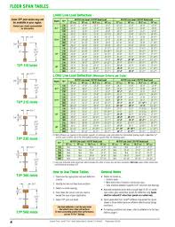 46 Floor Joist Design Load How To Repair Cut Or Damaged