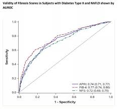 Image result for Fibrosis Probability Score