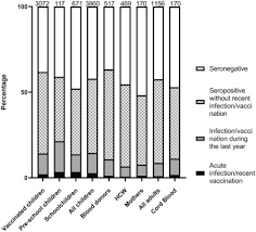 Get informed by consulting trusted health sources, and talk with your medical providers about your options. Pertussis In Lao Pdr Seroprevalence And Disease International Journal Of Infectious Diseases