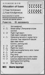 Fuse Box Chart What Fuse Goes Where Peachparts Mercedes