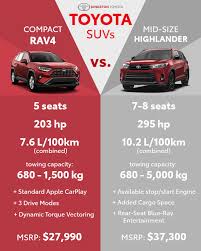According to consumer reports, the toyota rav4 got a refresh for this model, making the cabin a bit quieter and softened the suspension a touch. Toyota Suvs Rav4 Vs Highlander Kingston Toyota